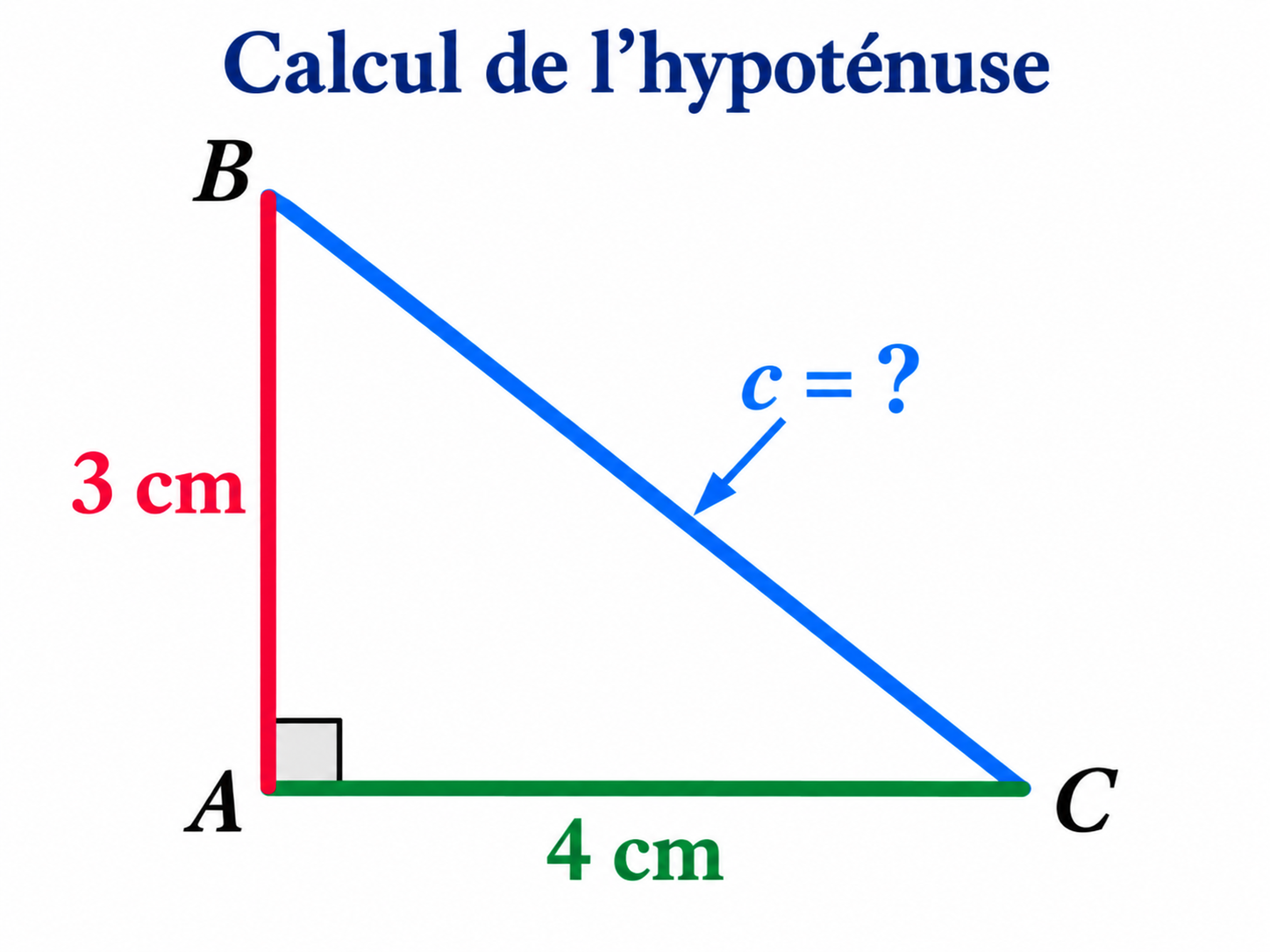 Triangle rectangle avec des côtés de 3 cm et 4 cm et une hypoténuse inconnue