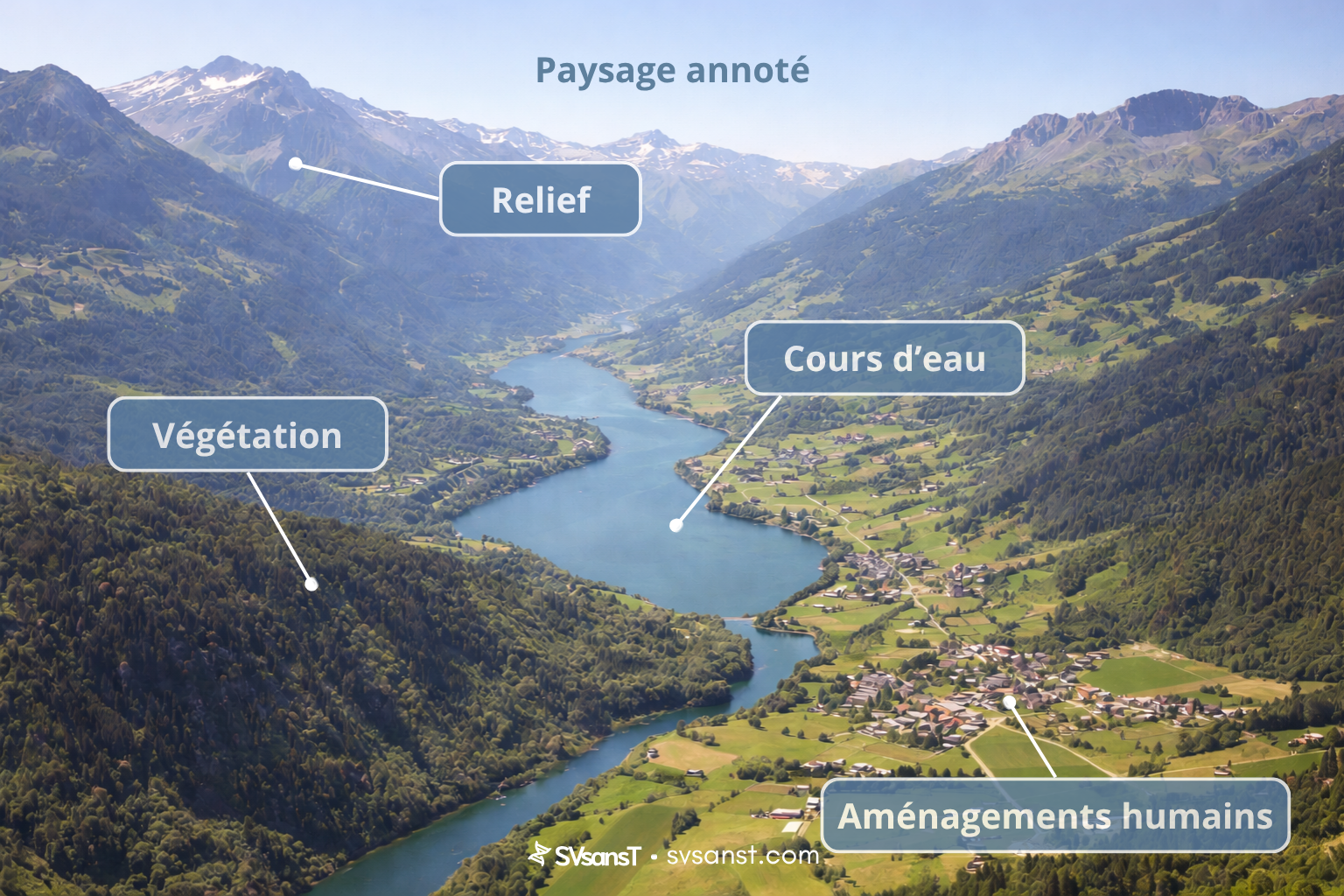 Illustration de paysage annoté