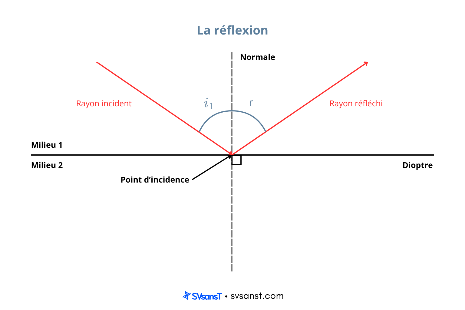 Schéma de réflexion
